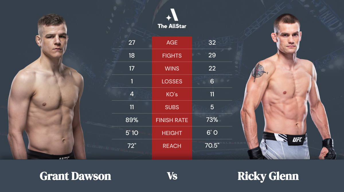 Tale of the tape: Grant Dawson vs Ricky Glenn